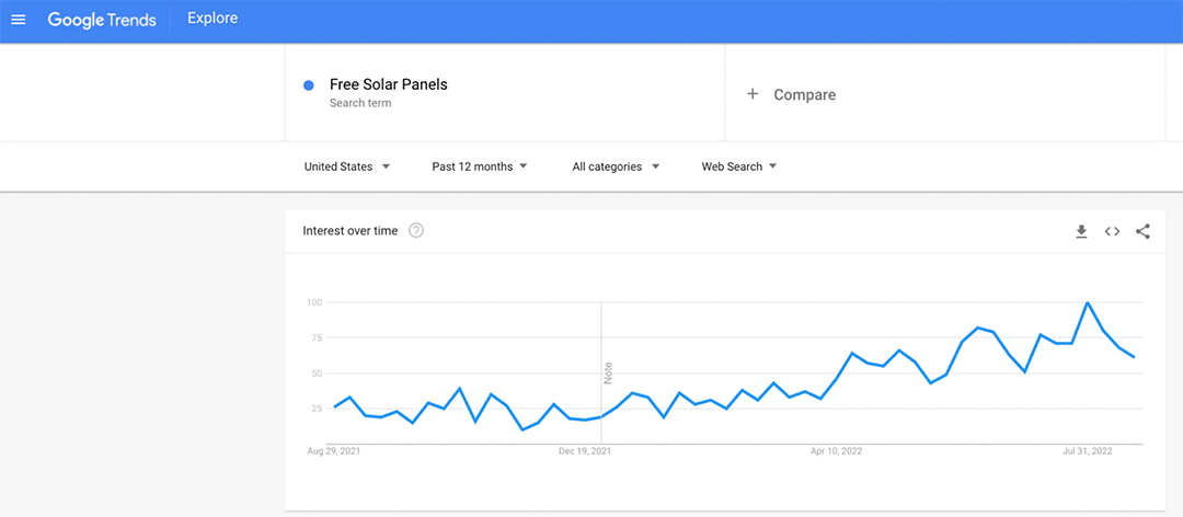 Solar Panel Google Trends
